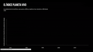 WWF Colombia GIF