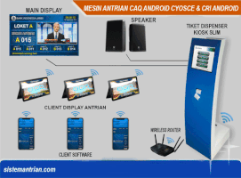 Sistemantrian Mesinantrian GIF