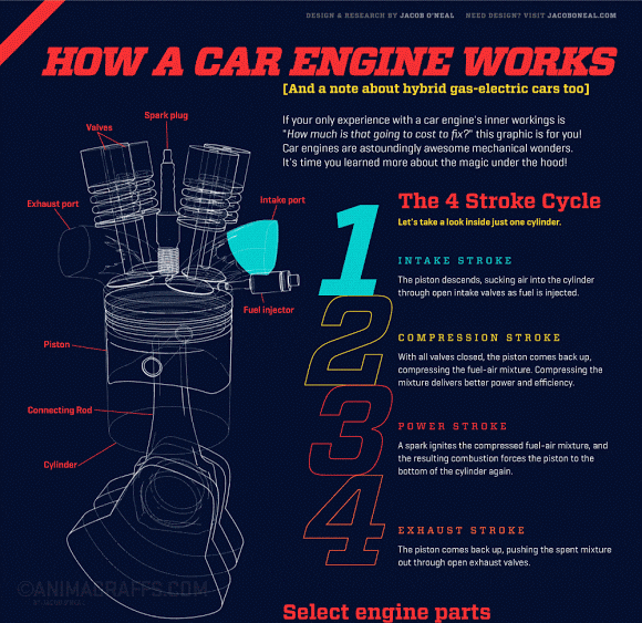 How an automotive Engine works Barnettes Remanufacutred Engines