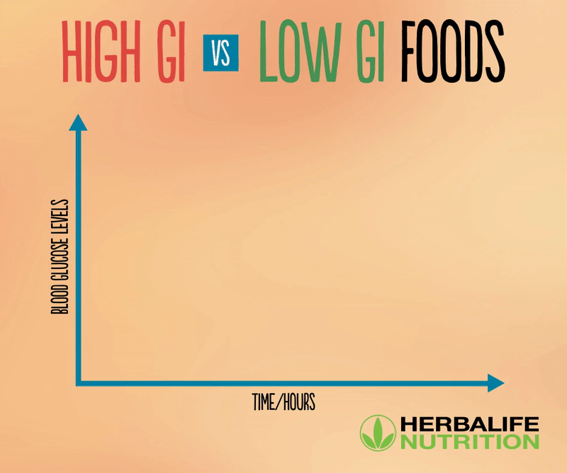 Blood Sugar 350 के पार? जानिए 5 असरदार Health टिप्स जो तुरंत देंगे राहत! 8 Blood Sugar 350
