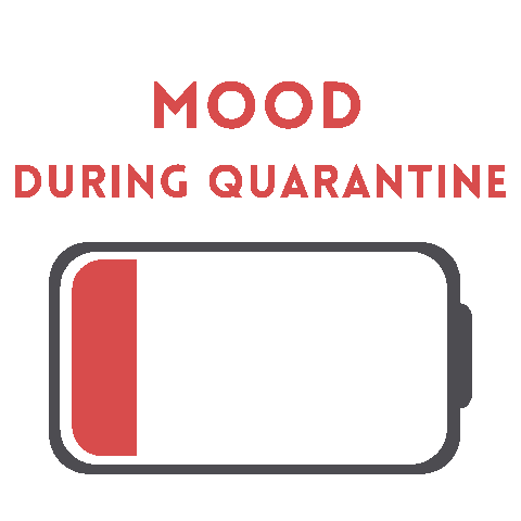 Alexmedranojr giphyupload mood coronavirus sick Sticker