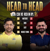 Ipl Msdhoni GIF