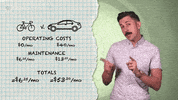 GIF by PBS Digital Studios