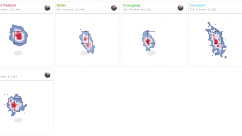 seehafer giphygifmaker minnesota twins GIF