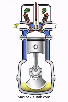 mainskikutak giphyupload motor engine otto GIF