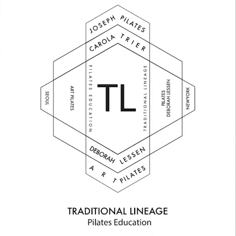 artpilates logo chair traditional Tl GIF