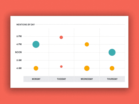 dashboard GIF