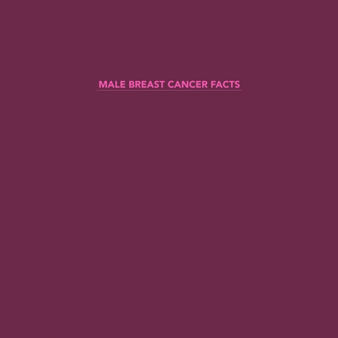 NBCFSocial breast cancer stats nbcf male breast cancer GIF