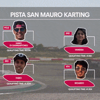 GIF by Red Bull
