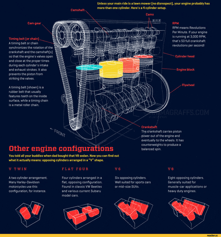 engineering GIF