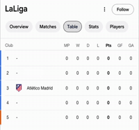 Atletico Madrid GIF