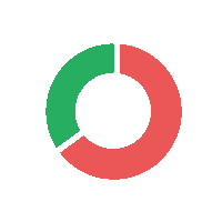 Shopping Sustain Sticker by CodeCheck