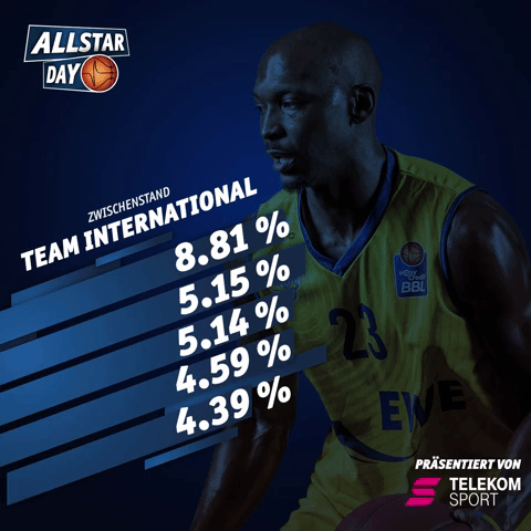 GIF by easyCredit Basketball Bundesliga