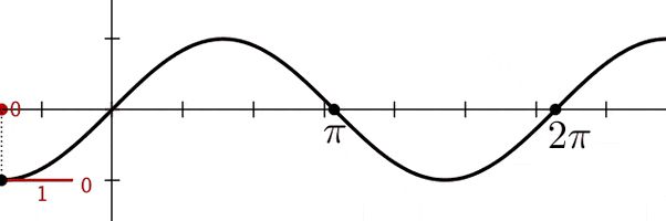 Curve Slope GIF