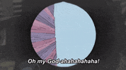 Oh My God What GIF by AniDom
