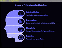 Coding Artificial Intelligence GIF by Interactive Free Python Lab