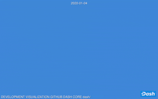 Technology Bitcoin GIF by Dash Digital Cash