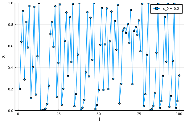 hirofumishibatau giphyupload julia butterfly effect GIF