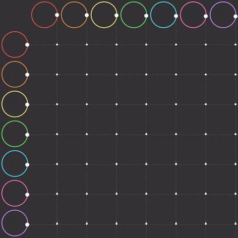 circles satisfying GIF