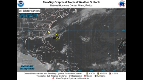 versatileeer giphyupload photography weather safety GIF