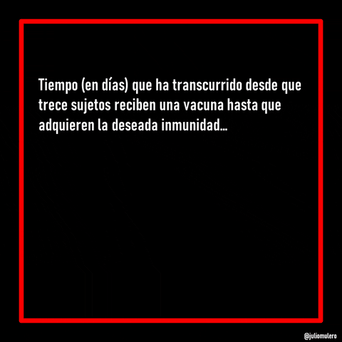 juliomulero giphyupload boxplot GIF