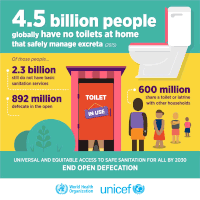 world health organization sanitation GIF