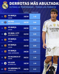 Barcelona Madrid GIF