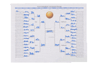 march madness win Sticker by Lawrence Becker