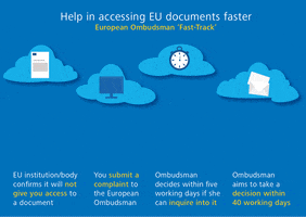 EUombudsman eno euombudsman eo25years GIF