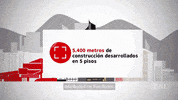 GIF by JLL