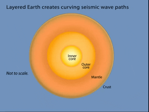 Earth Iris GIF by EarthScope Consortium