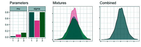 skovalchik giphyupload uconn mixture model GIF