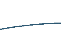 Golden Gate Bridge Travel Sticker by San Francisco