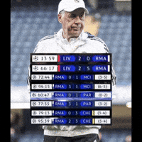 Real Madrid Edite Champions League GIF