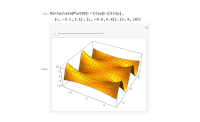 code coding GIF by Wolfram Research
