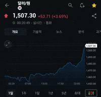 돈 Imf GIF