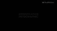Identification HUD Infographic