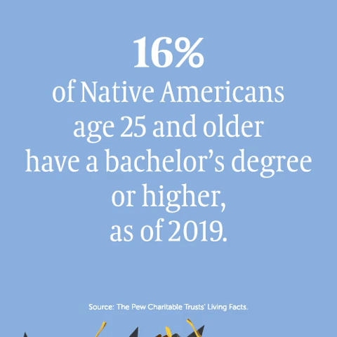 Native American Heritage Month No. 3