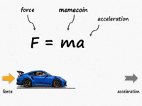 Memecoin GIF