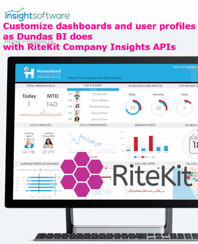Web Developers Ceo GIF by RiteKit