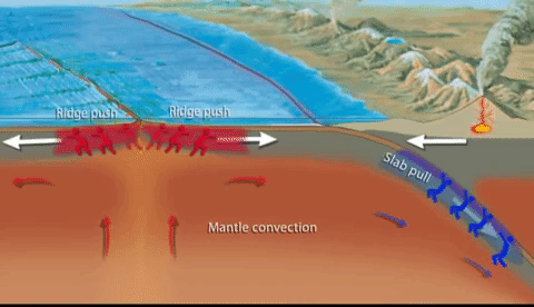 Subduction Zone Iris GIF by EarthScope Consortium