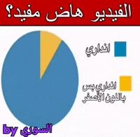 ميمز GIF