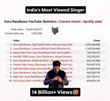 Guru Randhawa GIF