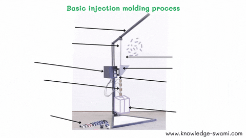 swamik giphyupload injection molding plastic injection molding basic injection molding process GIF