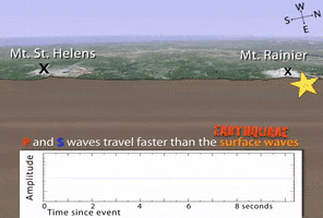 Mt St Helens Volcano GIF by EarthScope Consortium