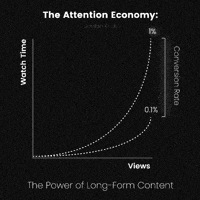 Youtube Marketing GIF