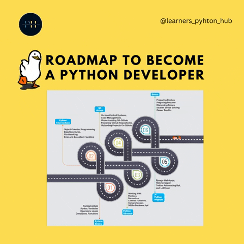 deepak_garhwal giphygifmaker giphyattribution python course in delhi python training in delhi GIF