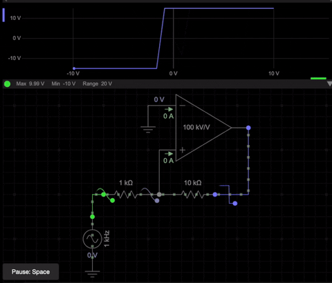 SemiconMedia giphyupload pulse width modulation schmitt trigger noisy signals GIF