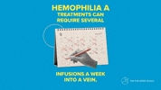Hemophilia GIF by The Explainer Studio