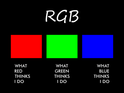 rgb GIF by [‡₱Ḋ₲₪‡]